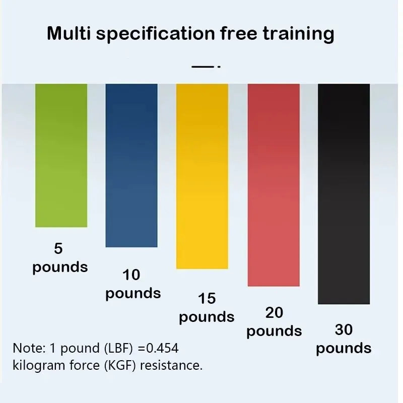 5-Piece Resistance Band Set - Booty Builder & Full Body Workout Bands